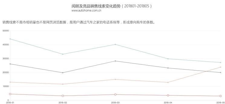  大众,朗逸,速腾,宝来,斯柯达,明锐,别克,威朗,路虎,发现,世纪,沃尔沃,沃尔沃V60,英朗