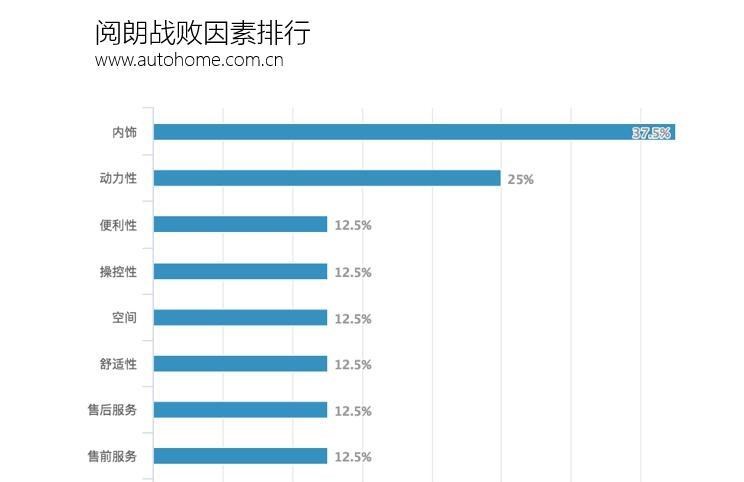  大众,朗逸,速腾,宝来,斯柯达,明锐,别克,威朗,路虎,发现,世纪,沃尔沃,沃尔沃V60,英朗