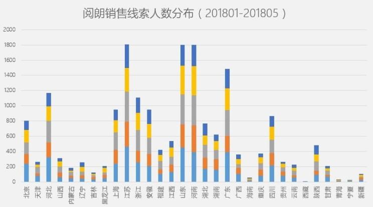  大众,朗逸,速腾,宝来,斯柯达,明锐,别克,威朗,路虎,发现,世纪,沃尔沃,沃尔沃V60,英朗