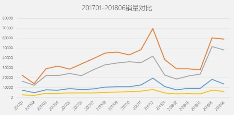  大众,朗逸,速腾,宝来,斯柯达,明锐,别克,威朗,路虎,发现,世纪,沃尔沃,沃尔沃V60,英朗