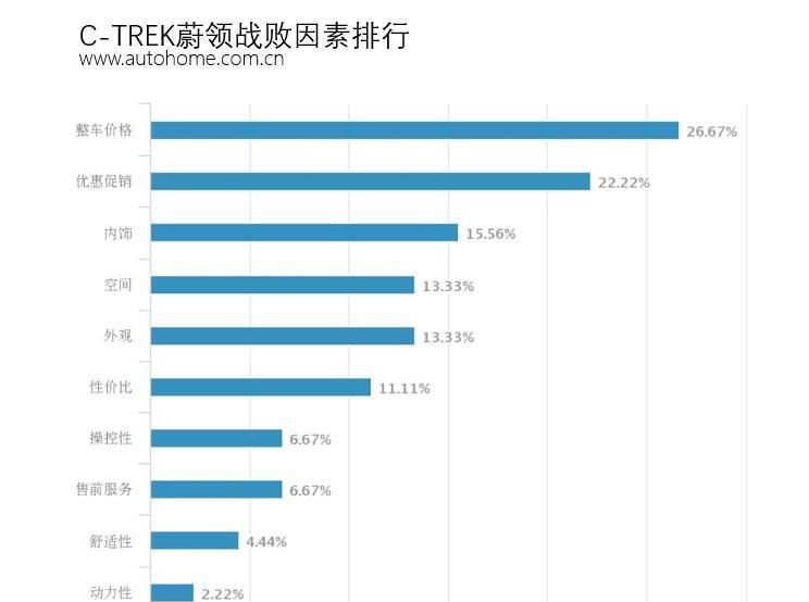  大众,朗逸,速腾,宝来,斯柯达,明锐,别克,威朗,路虎,发现,世纪,沃尔沃,沃尔沃V60,英朗