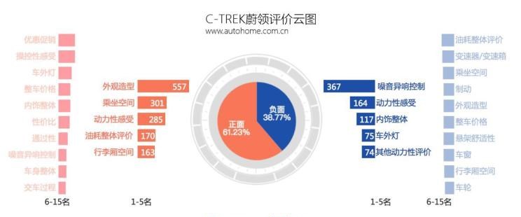  大众,朗逸,速腾,宝来,斯柯达,明锐,别克,威朗,路虎,发现,世纪,沃尔沃,沃尔沃V60,英朗