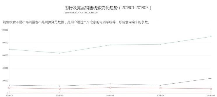  大众,朗逸,速腾,宝来,斯柯达,明锐,别克,威朗,路虎,发现,世纪,沃尔沃,沃尔沃V60,英朗