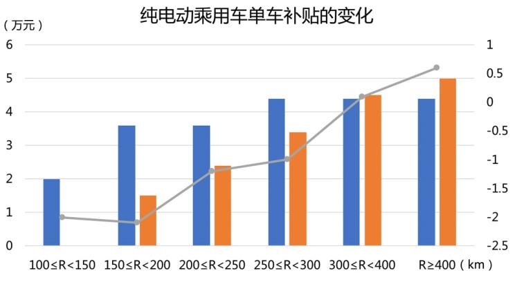  MINI,MINI,路虎,发现