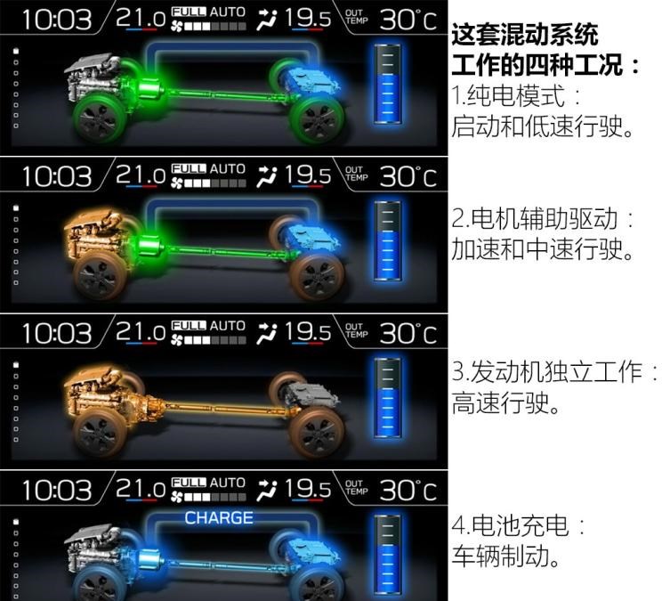  斯巴鲁,斯巴鲁XV,森林人