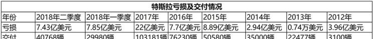  特斯拉,Model 3,Model X,Model S