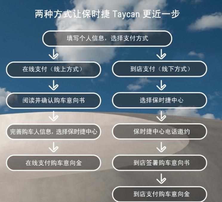  保时捷,Taycan,Panamera