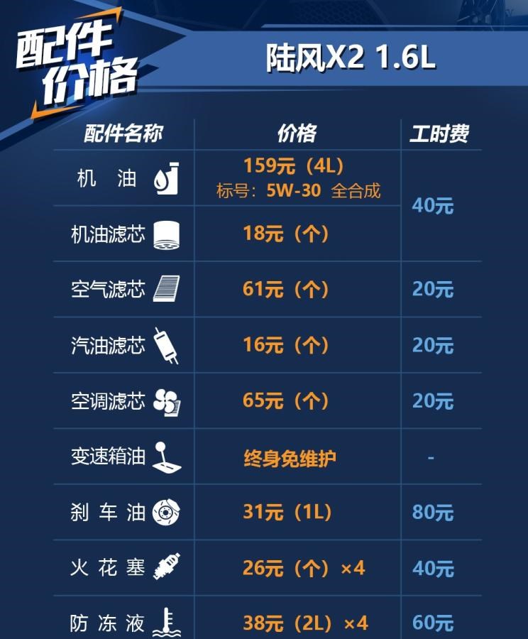  东南,东南DX3