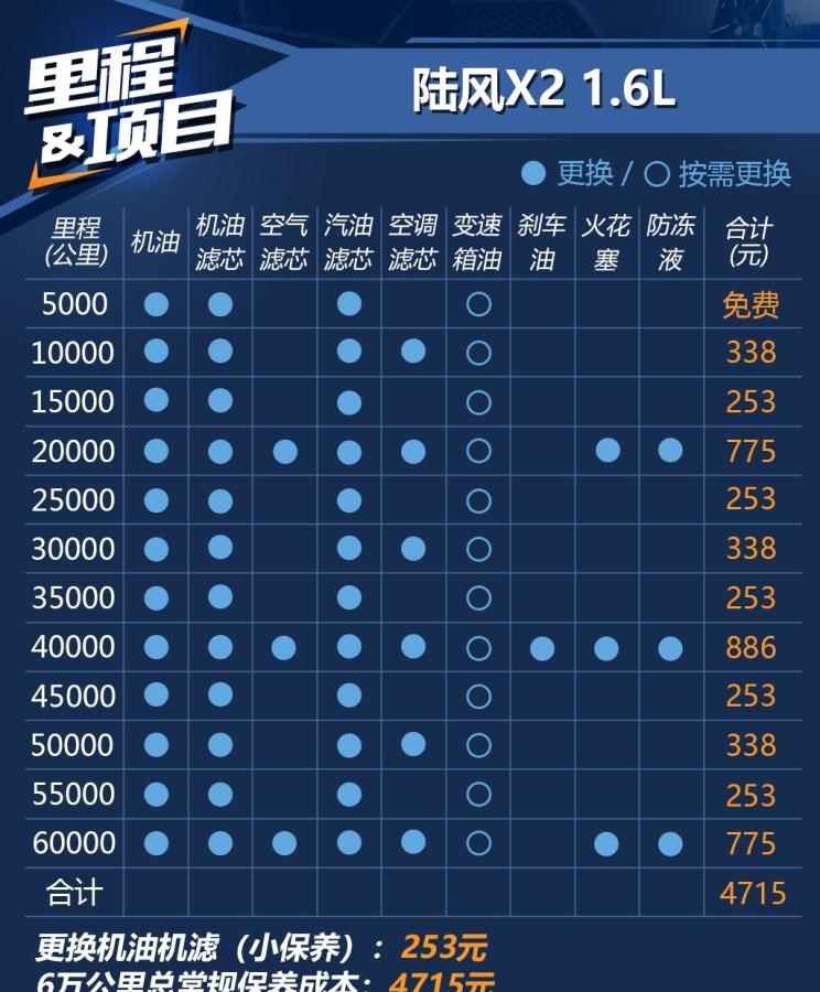  东南,东南DX3