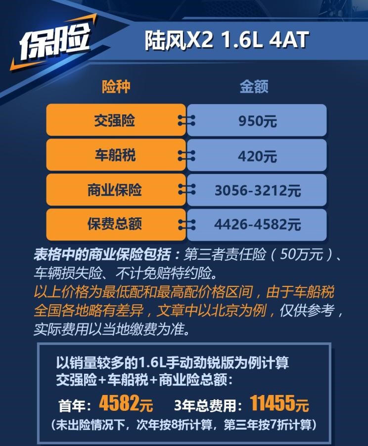 东南,东南DX3