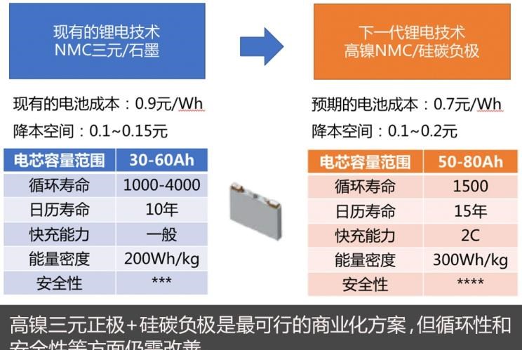  奔驰,奔驰C级,奔驰E级 插电混动,迈巴赫GLS,威霆,奔驰V级,奔驰G级 AMG,奔驰GLC轿跑,奔驰CLA级,奔驰E级(进口),奔驰GLA,奔驰GLS,奔驰G级,奔驰C级(进口),奔驰GLE,奔驰GLB,奔驰A级,奔驰GLC,迈巴赫S级,奔驰S级,奔驰E级,大众,途岳,途观L,宝来,迈腾,帕萨特,速腾,途铠,探歌,途锐,探影,Polo,探岳,高尔夫,一汽-大众CC,途昂,揽巡,桑塔纳,凌渡,揽境,朗逸,本田,雅阁,飞度,缤智,本田XR-V,皓影,思域,本田CR-V,艾力绅,凌派,英仕派,奥德赛,冠道,型格,e:NP1 极湃1,本田HR-V,ZR-V 致在,思域(进口),本田CR-V 锐·混动e+,享域,本田UR-V,宝马,宝马5系,宝马6系GT,宝马X3(进口),宝马iX3,宝马X4,宝马Z4,宝马5系 插电混动,宝马X2,宝马X6,宝马X7,宝马i3,宝马4系,宝马5系(进口),宝马2系,宝马1系,宝马7系,宝马X3,宝马X5,宝马X1,宝马3系,日产,轩逸,Ariya(海外),日产Z,奇骏·电驱版 e-POWER,ARIYA艾睿雅,纳瓦拉,蓝鸟,劲客,骐达,楼兰,奇骏·荣耀,轩逸·电驱版 e-POWER,途乐,途达,奇骏,逍客,天籁,丰田,卡罗拉锐放,威兰达,锋兰达,RAV4荣放,汉兰达,卡罗拉,凯美瑞,亚洲狮,一汽丰田bZ3,红杉,丰田C-HR,皇冠,埃尔法,广汽丰田bZ4X,YARiS L 致炫,赛那,皇冠陆放,雷凌,威驰,亚洲龙