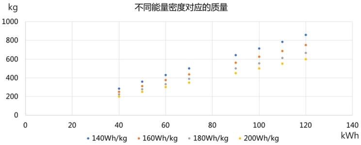  奔驰,奔驰C级,奔驰E级 插电混动,迈巴赫GLS,威霆,奔驰V级,奔驰G级 AMG,奔驰GLC轿跑,奔驰CLA级,奔驰E级(进口),奔驰GLA,奔驰GLS,奔驰G级,奔驰C级(进口),奔驰GLE,奔驰GLB,奔驰A级,奔驰GLC,迈巴赫S级,奔驰S级,奔驰E级,大众,途岳,途观L,宝来,迈腾,帕萨特,速腾,途铠,探歌,途锐,探影,Polo,探岳,高尔夫,一汽-大众CC,途昂,揽巡,桑塔纳,凌渡,揽境,朗逸,本田,雅阁,飞度,缤智,本田XR-V,皓影,思域,本田CR-V,艾力绅,凌派,英仕派,奥德赛,冠道,型格,e:NP1 极湃1,本田HR-V,ZR-V 致在,思域(进口),本田CR-V 锐·混动e+,享域,本田UR-V,宝马,宝马5系,宝马6系GT,宝马X3(进口),宝马iX3,宝马X4,宝马Z4,宝马5系 插电混动,宝马X2,宝马X6,宝马X7,宝马i3,宝马4系,宝马5系(进口),宝马2系,宝马1系,宝马7系,宝马X3,宝马X5,宝马X1,宝马3系,日产,轩逸,Ariya(海外),日产Z,奇骏·电驱版 e-POWER,ARIYA艾睿雅,纳瓦拉,蓝鸟,劲客,骐达,楼兰,奇骏·荣耀,轩逸·电驱版 e-POWER,途乐,途达,奇骏,逍客,天籁,丰田,卡罗拉锐放,威兰达,锋兰达,RAV4荣放,汉兰达,卡罗拉,凯美瑞,亚洲狮,一汽丰田bZ3,红杉,丰田C-HR,皇冠,埃尔法,广汽丰田bZ4X,YARiS L 致炫,赛那,皇冠陆放,雷凌,威驰,亚洲龙