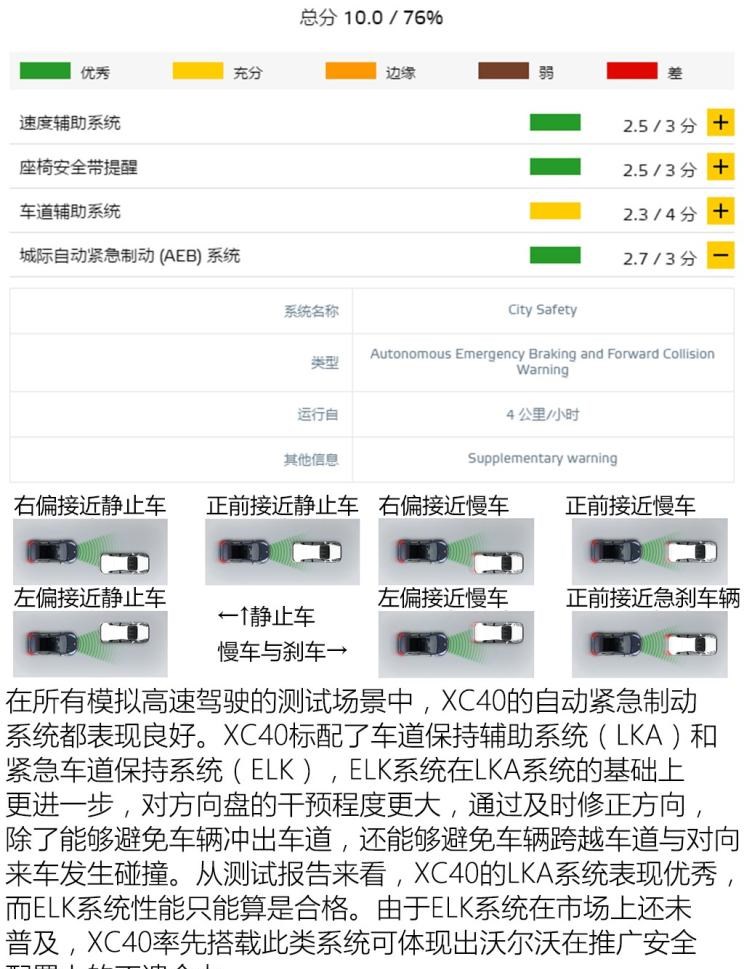  沃尔沃,沃尔沃XC40