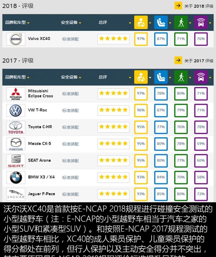  沃尔沃,沃尔沃XC40