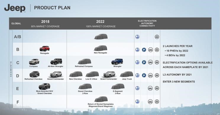  福特,撼路者,Mustang,锐界,领裕,Bronco Sport,福特电马,新世代全顺,EVOS,Bronco,途睿欧,领界,全顺,福睿斯,福特F-150,锐际,领睿,锐界L,福克斯,探险者,蒙迪欧,大众,途岳,途观L,宝来,迈腾,帕萨特,速腾,途铠,探歌,途锐,探影,Polo,探岳,高尔夫,一汽-大众CC,途昂,揽巡,桑塔纳,凌渡,揽境,朗逸,Jeep,Wagoneer S,牧马人4xe,大切诺基4xe,角斗士,大切诺基(进口),牧马人,阿尔法·罗密欧,Tonale,Stelvio斯坦维,Giulia,法拉利,法拉利296,Portofino,Roma,法拉利SF90,法拉利812,法拉利F8,Purosangue,宝马,宝马5系,宝马6系GT,宝马X3(进口),宝马iX3,宝马X4,宝马Z4,宝马5系 插电混动,宝马X2,宝马X6,宝马X7,宝马i3,宝马4系,宝马5系(进口),宝马2系,宝马1系,宝马7系,宝马X3,宝马X5,宝马X1,宝马3系,一汽,森雅R8,一汽蓝舰H6,森雅鸿雁,玛莎拉蒂,GranTurismo Folgore,GranTurismo,玛莎拉蒂MC20,Quattroporte,Levante,Grecale,Ghibli,Grecale Folgore,长城,风骏7 EV,炮EV,风骏7,风骏5,山海炮,金刚炮,炮,丰田,卡罗拉锐放,威兰达,锋兰达,RAV4荣放,汉兰达,卡罗拉,凯美瑞,亚洲狮,一汽丰田bZ3,红杉,丰田C-HR,皇冠,埃尔法,广汽丰田bZ4X,YARiS L 致炫,赛那,皇冠陆放,雷凌,威驰,亚洲龙