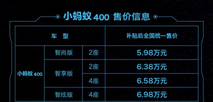  奇瑞新能源,小蚂蚁