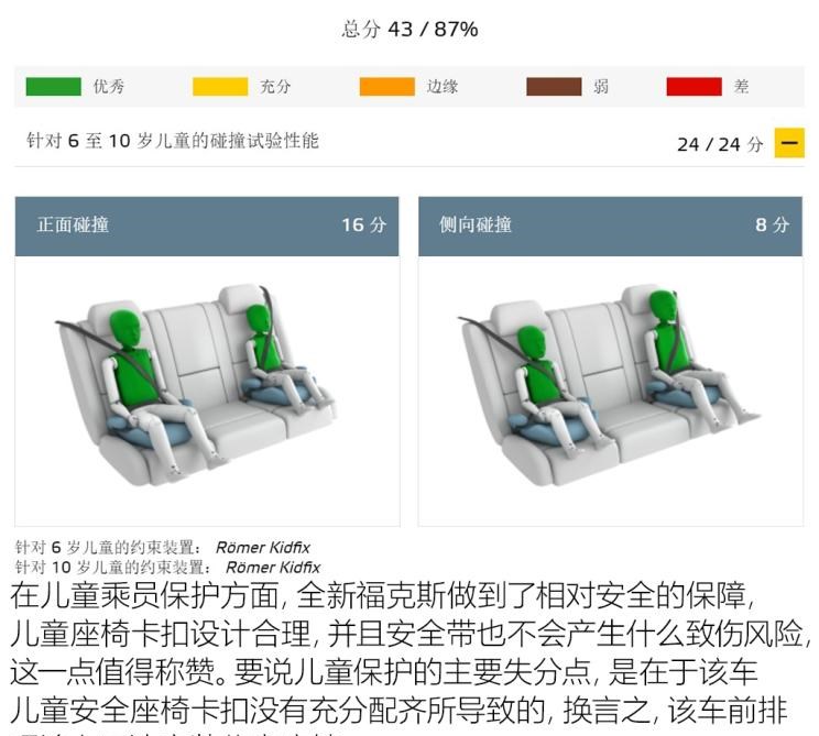  福特,福克斯,大众,高尔夫