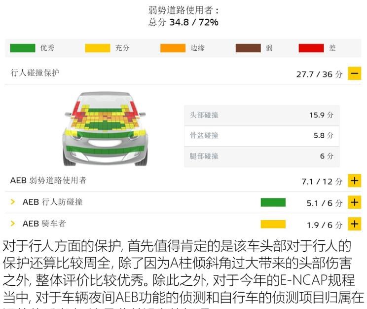  福特,福克斯,大众,高尔夫