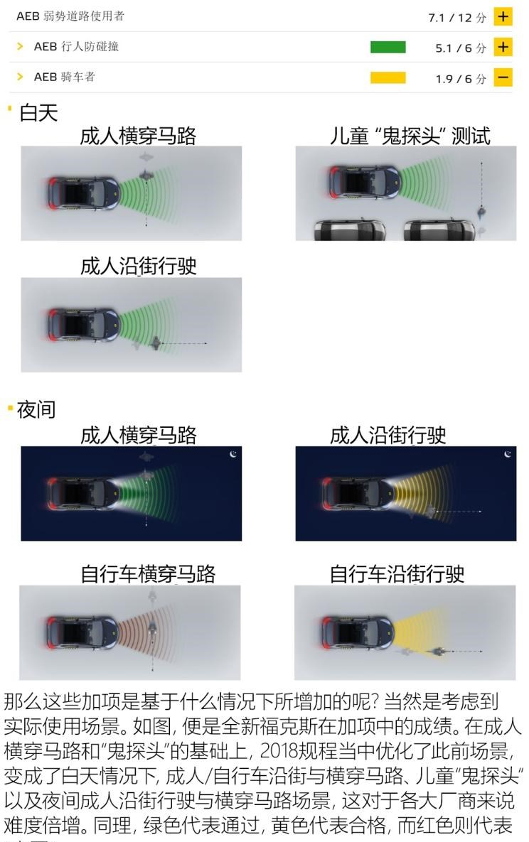  福特,福克斯,大众,高尔夫