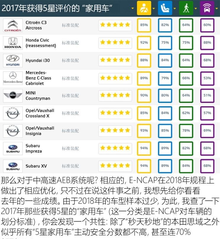  福特,福克斯,大众,高尔夫