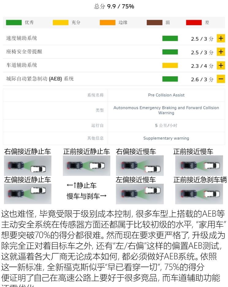  福特,福克斯,大众,高尔夫