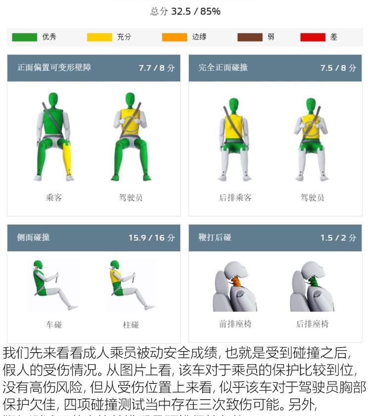  福特,福克斯,大众,高尔夫