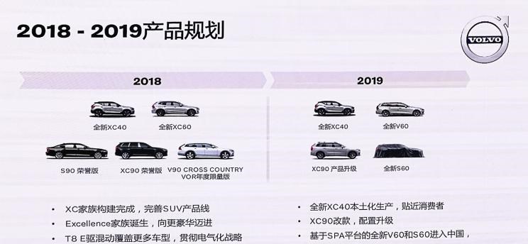  沃尔沃,沃尔沃C40,沃尔沃S60 RECHARGE,沃尔沃XC40 RECHARGE,沃尔沃V90,沃尔沃XC90 RECHARGE,沃尔沃S90 RECHARGE,Concept Recharge,沃尔沃C40(进口),沃尔沃EX90,沃尔沃V60,沃尔沃XC60 RECHARGE,沃尔沃XC40,沃尔沃XC90,沃尔沃S60,沃尔沃S90,沃尔沃XC60