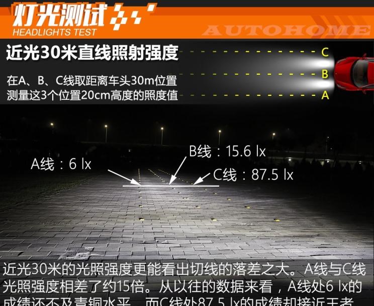  Jeep,Wagoneer S,牧马人4xe,大切诺基4xe,角斗士,大切诺基(进口),牧马人
