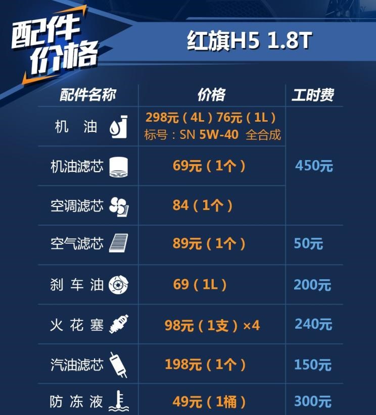  红旗,红旗H5,路虎,发现