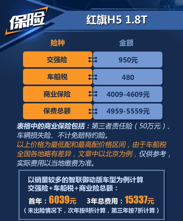  红旗,红旗H5,路虎,发现