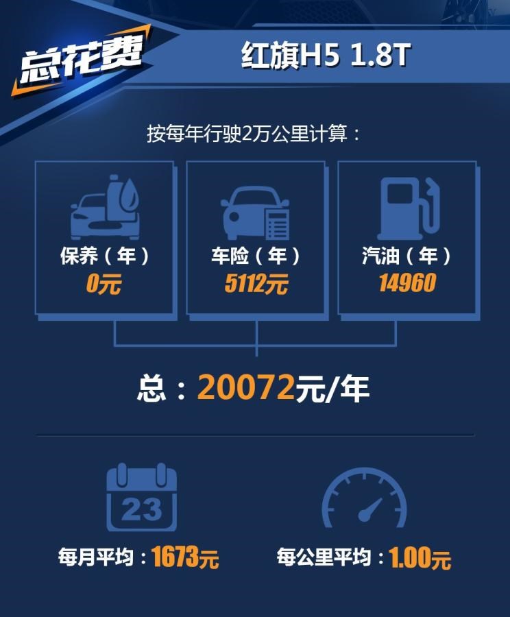  红旗,红旗H5,路虎,发现