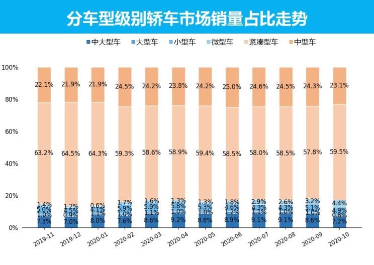  大众,朗逸,MINI,MINI,日产,轩逸,别克,英朗