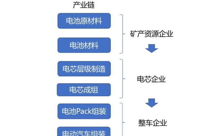  特斯拉,Model X,Model S,Model 3,Model Y,大众,途岳,途观L,宝来,迈腾,帕萨特,速腾,途铠,探歌,途锐,探影,Polo,探岳,高尔夫,一汽-大众CC,途昂,揽巡,桑塔纳,凌渡,揽境,朗逸,比亚迪,比亚迪V3,比亚迪e6,比亚迪e3,比亚迪D1,元新能源,比亚迪e9,宋MAX新能源,元Pro,比亚迪e2,驱逐舰05,海鸥,护卫舰07,海豹,元PLUS,海豚,唐新能源,宋Pro新能源,汉,宋PLUS新能源,秦PLUS新能源,江淮,骏铃V5,帅铃Q3,康铃J3,江淮T8,星锐,江淮T6,悍途,骏铃V3,恺达X5献礼版,江淮iEVA50,恺达X5,骏铃V6,江淮iEV7,骏铃E3,康铃H3,帅铃Q6,康铃J5,骏铃V8,恺达X6,帅铃Q5,宝马,宝马5系,宝马6系GT,宝马X3(进口),宝马iX3,宝马X4,宝马Z4,宝马5系 插电混动,宝马X2,宝马X6,宝马X7,宝马i3,宝马4系,宝马5系(进口),宝马2系,宝马1系,宝马7系,宝马X3,宝马X5,宝马X1,宝马3系,东风,猛士MS600,锐骐6 EV,俊风E11K,锐骐,锐骐6,锐骐7,帕拉索,猛士M50,日产,轩逸,Ariya(海外),日产Z,奇骏·电驱版 e-POWER,ARIYA艾睿雅,纳瓦拉,蓝鸟,劲客,骐达,楼兰,奇骏·荣耀,轩逸·电驱版 e-POWER,途乐,途达,奇骏,逍客,天籁,奇瑞,艾瑞泽5,瑞虎3x,瑞虎8 PLUS,瑞虎7 PLUS,瑞虎8 PRO,瑞虎8,瑞虎8 PRO DP-i,瑞虎7 PLUS新能源,艾瑞泽GX,艾瑞泽5 GT,瑞虎8 PLUS鲲鹏e+,瑞虎3,欧萌达,瑞虎5x,艾瑞泽5 PLUS,瑞虎9,瑞虎7,艾瑞泽8,丰田,卡罗拉锐放,威兰达,锋兰达,RAV4荣放,汉兰达,卡罗拉,凯美瑞,亚洲狮,一汽丰田bZ3,红杉,丰田C-HR,皇冠,埃尔法,广汽丰田bZ4X,YARiS L 致炫,赛那,皇冠陆放,雷凌,威驰,亚洲龙,长安,奔奔E-Star, 长安CS75PLUS 智电iDD,悦翔,长安UNI-K 智电iDD,锐程CC,览拓者,锐程PLUS,长安UNI-V 智电iDD,长安Lumin,长安CS75,长安UNI-K,长安CS95,长安CS15,长安CS35PLUS,长安CS55PLUS,长安UNI-T,逸动,逸达,长安CS75PLUS,长安UNI-V