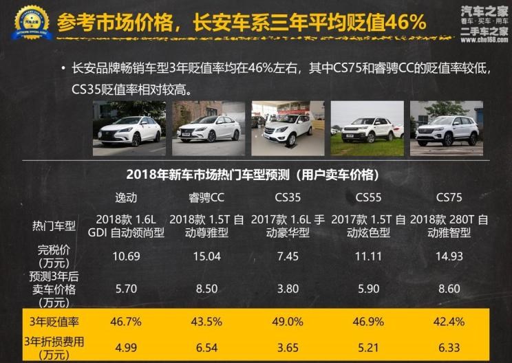  路虎,发现,长安,逸动