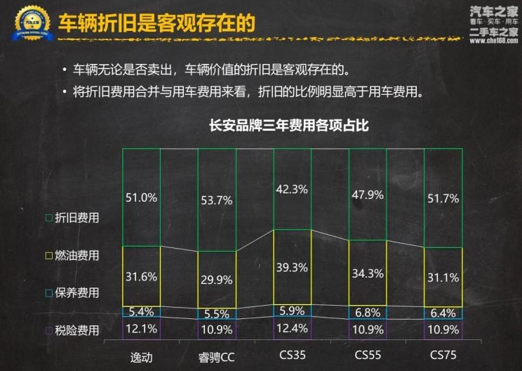  路虎,发现,长安,逸动