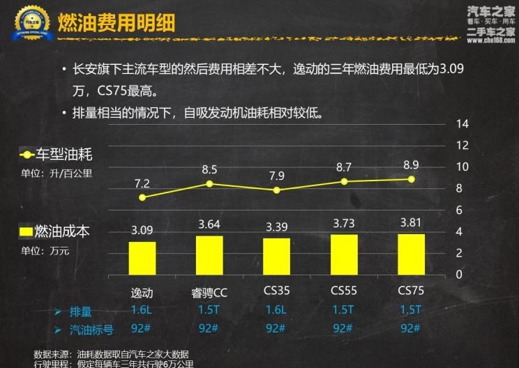  路虎,发现,长安,逸动