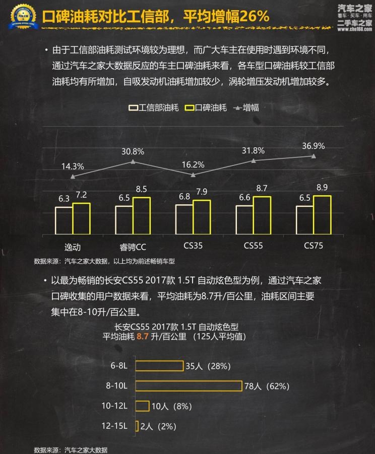  路虎,发现,长安,逸动