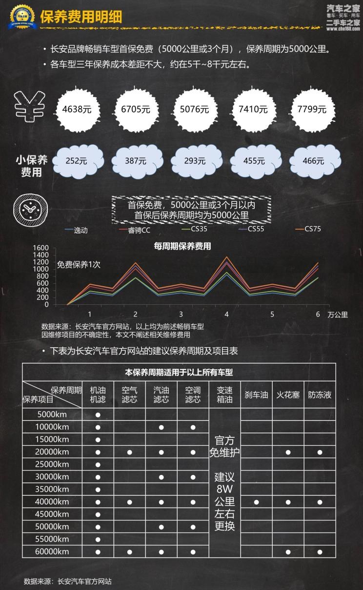  路虎,发现,长安,逸动