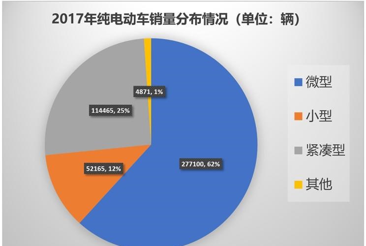  江铃,顺达窄体,域虎9,凯运升级版,宝典,特顺,江铃福顺,凯锐EV,顺达EV,域虎EV,凯威,E路顺,凯运蓝鲸,顺威,特顺EV,顺达宽体,域虎7,smart,smart精灵#1(海外),smart精灵#3,smart精灵#1,宝骏,宝骏KiWi EV,宝骏悦也,宝骏RS-3,宝骏510,众泰,众泰T300 EV,众泰T300,威马汽车,威马M7,威马EX5,威马E.5,威马W6