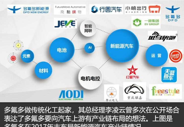  江铃,顺达窄体,域虎9,凯运升级版,宝典,特顺,江铃福顺,凯锐EV,顺达EV,域虎EV,凯威,E路顺,凯运蓝鲸,顺威,特顺EV,顺达宽体,域虎7,smart,smart精灵#1(海外),smart精灵#3,smart精灵#1,宝骏,宝骏KiWi EV,宝骏悦也,宝骏RS-3,宝骏510,众泰,众泰T300 EV,众泰T300,威马汽车,威马M7,威马EX5,威马E.5,威马W6