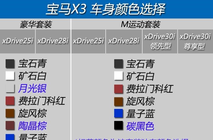  宝马,宝马X3,魏牌,摩卡