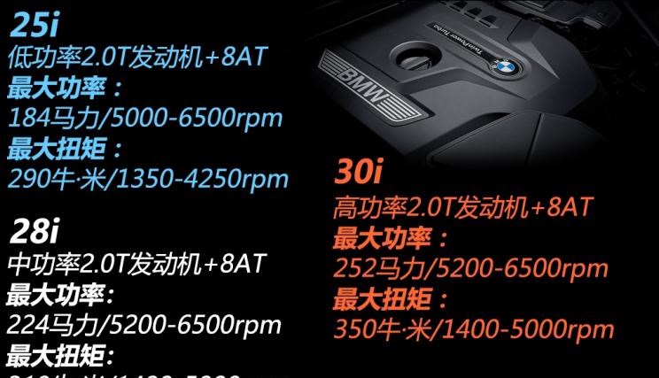  宝马,宝马X3,魏牌,摩卡
