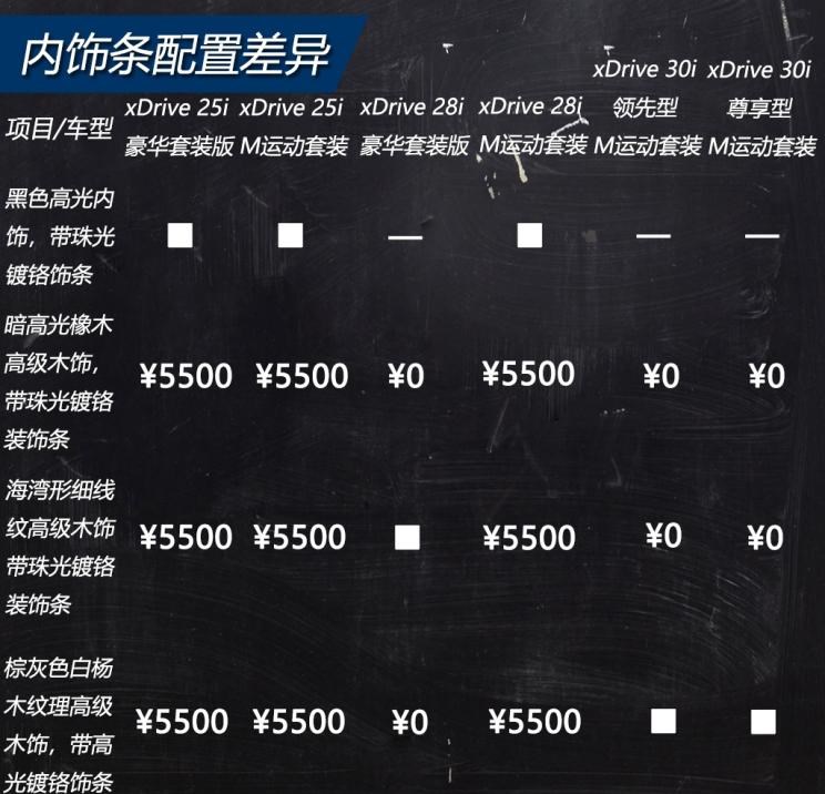  宝马,宝马X3,魏牌,摩卡