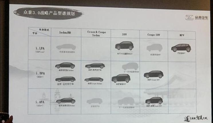  众泰,众泰T300 EV,众泰T300