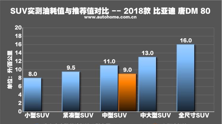  比亚迪,唐新能源