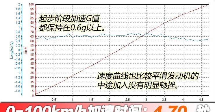  比亚迪,唐新能源