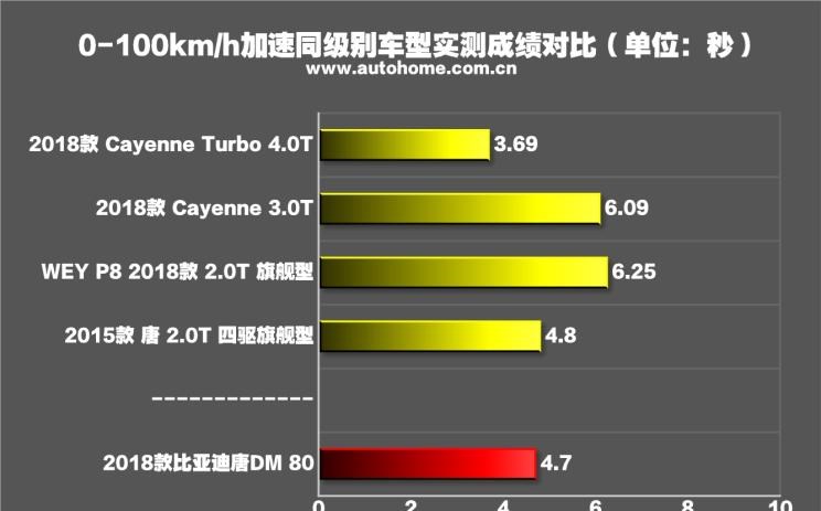  比亚迪,唐新能源