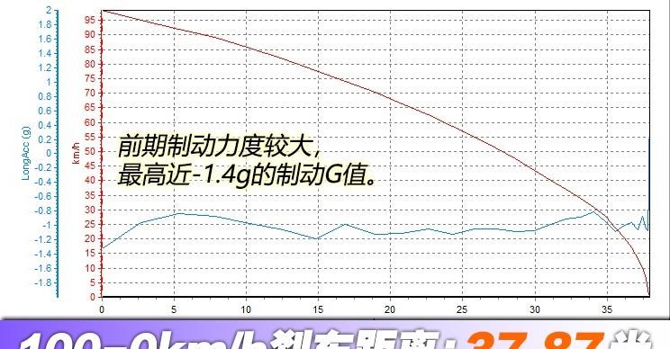  比亚迪,唐新能源