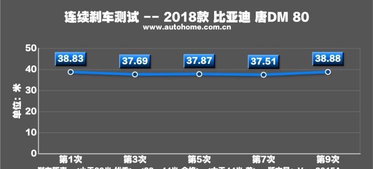  比亚迪,唐新能源