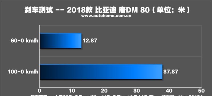  比亚迪,唐新能源